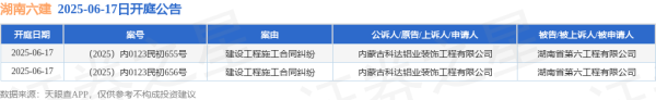 鼎合网配资 湖南六建作为被告/被上诉人的2起涉及建设工程施工合同纠纷的诉讼将于2025年6月17日开庭