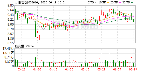 闻道资本 天佑德酒：春节期间天佑德酒的销售通常有明显增长