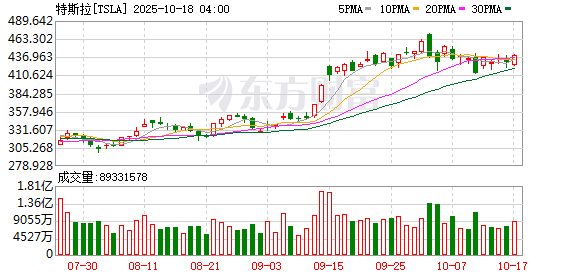 博远配资 马斯克宣布回归7x24小时工作状态，还要在工厂打地铺
